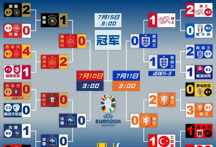 瑞士横扫对手，成功加入欧洲杯四强