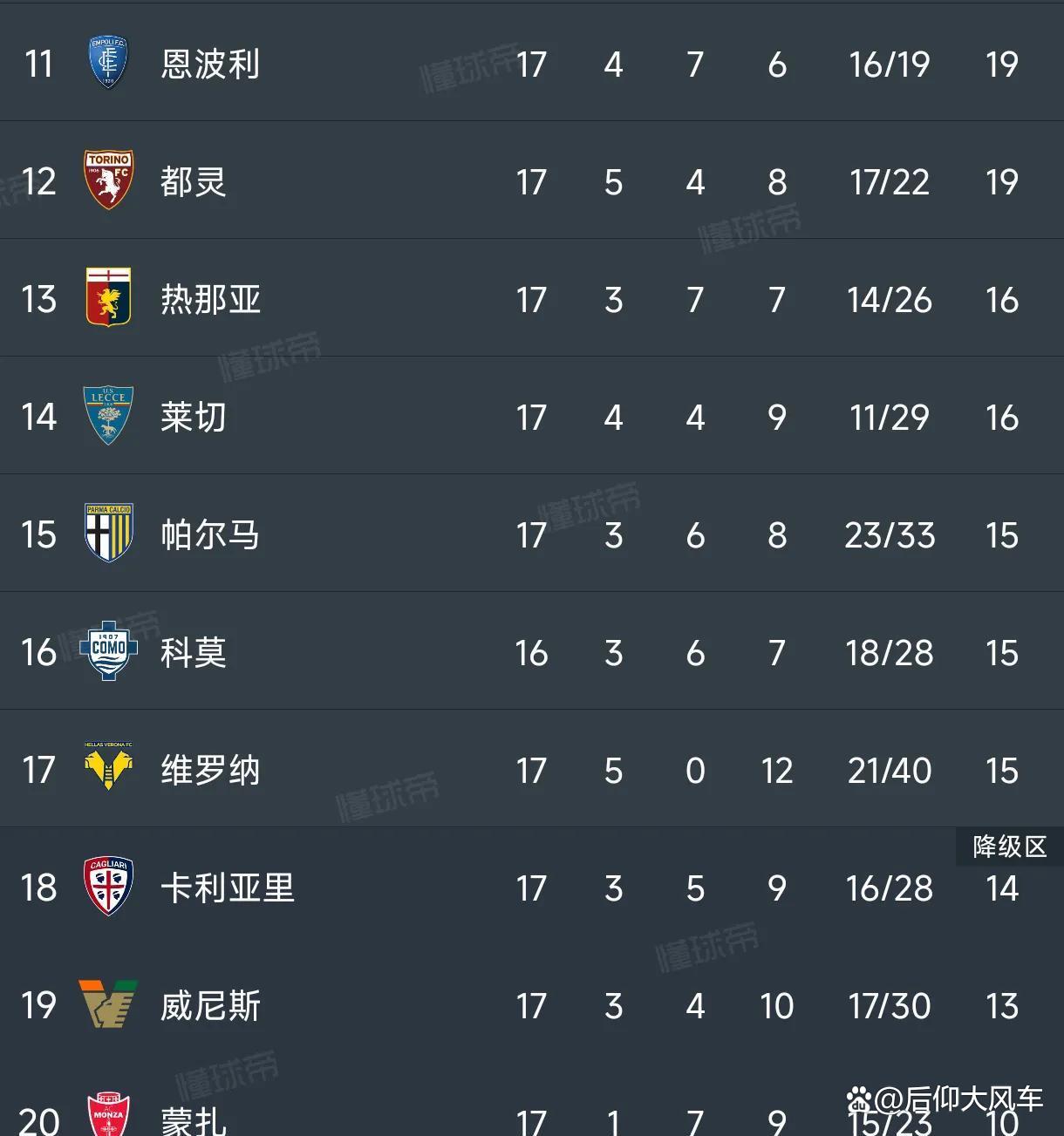 意甲劲旅米兰双雄垂涎亚特兰大榜首宝座